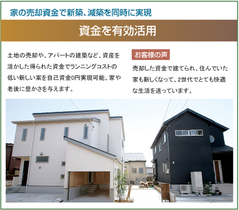 資産価値をうむ米国の住宅