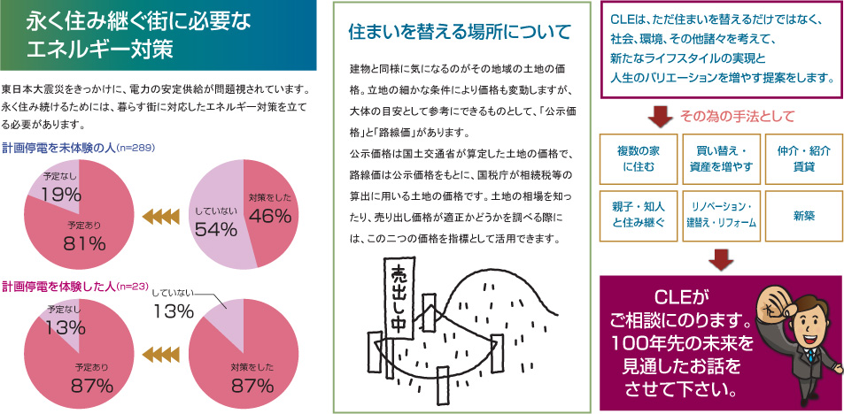 永く住み継ぐ街に必要なエネルギー対策