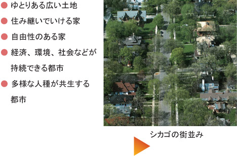 シカゴの街並み