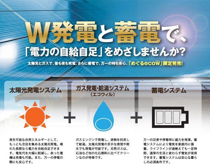 太陽光＋蓄電システム無料モニター募集