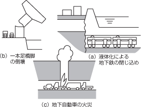 東京で心配な三つのこと