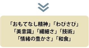 「おもてなし精神」「わびさび」「美意識」「繊細さ」「技術」「情緒の豊かさ」「和食」