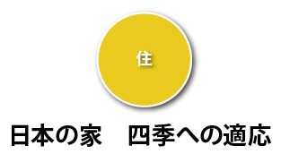 「住」日本の家 四季への対応