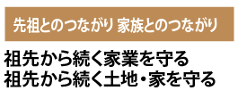 祖先とのつながり 家族とのつながり　祖先から続く家業を守る 祖先から続く土地･家を守る