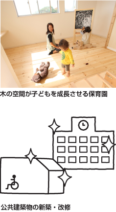 木の空間が子どもを成長させる保育園