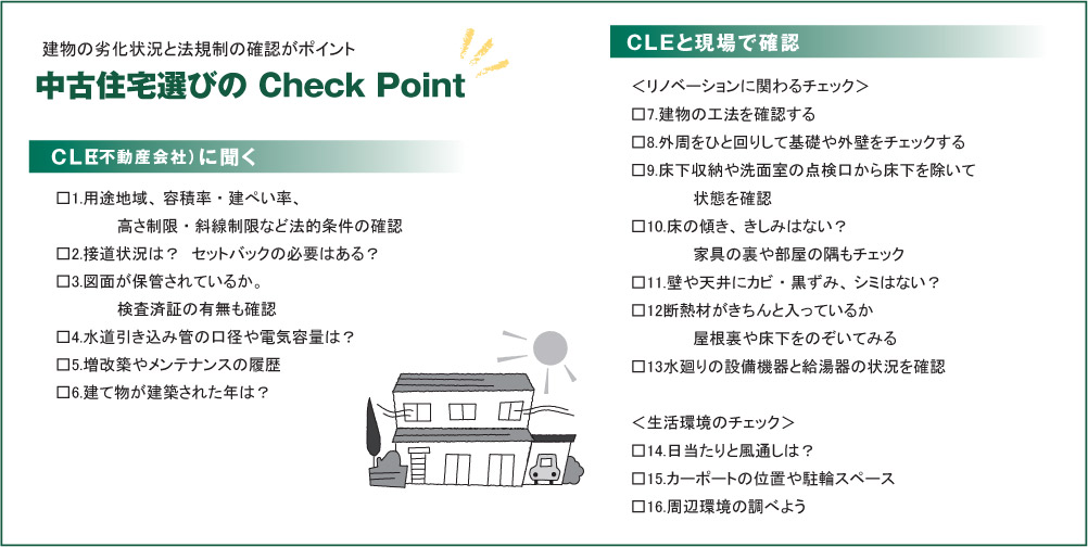 中古住宅選びのCheck Point