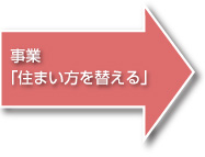 住まい方を替える